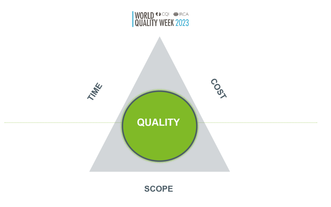 Time quality cost and scope